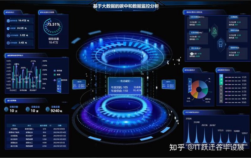 系统集成:构建企业信息高速公路的桥梁