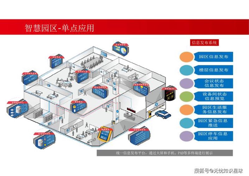 企业信息化：构建未来的核心竞争力